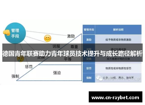 德国青年联赛助力青年球员技术提升与成长路径解析