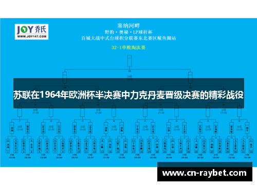 苏联在1964年欧洲杯半决赛中力克丹麦晋级决赛的精彩战役