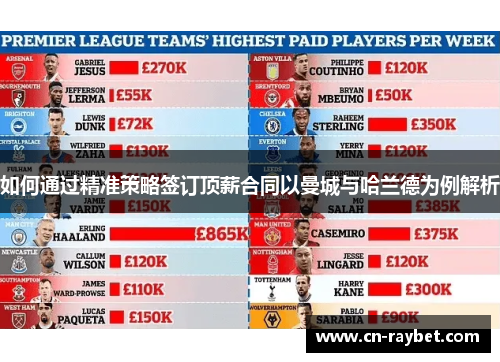 如何通过精准策略签订顶薪合同以曼城与哈兰德为例解析