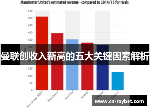 曼联创收入新高的五大关键因素解析