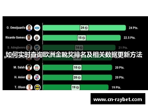 如何实时查询欧洲金靴奖排名及相关数据更新方法