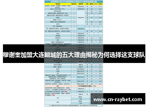穆谢奎加盟大连鲲城的五大理由揭秘为何选择这支球队