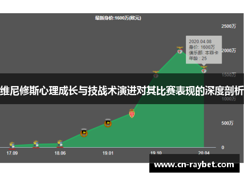 维尼修斯心理成长与技战术演进对其比赛表现的深度剖析