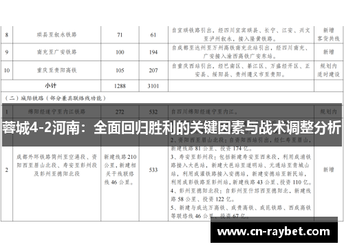 蓉城4-2河南：全面回归胜利的关键因素与战术调整分析