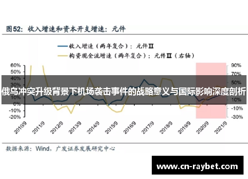 俄乌冲突升级背景下机场袭击事件的战略意义与国际影响深度剖析