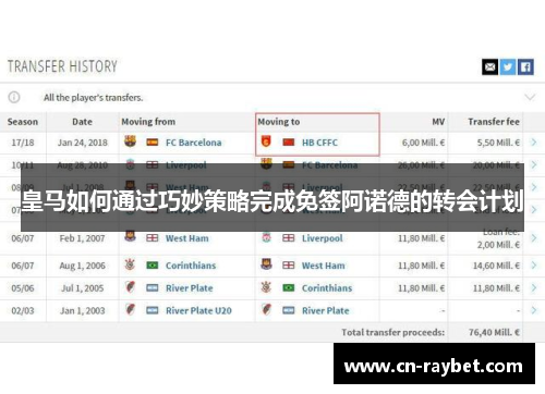 皇马如何通过巧妙策略完成免签阿诺德的转会计划