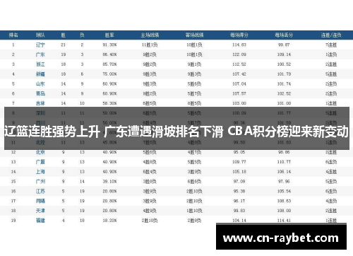 辽篮连胜强势上升 广东遭遇滑坡排名下滑 CBA积分榜迎来新变动