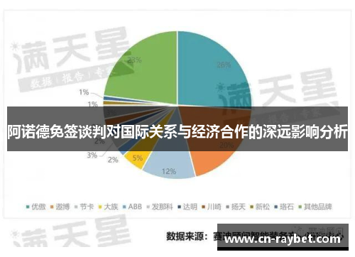 阿诺德免签谈判对国际关系与经济合作的深远影响分析