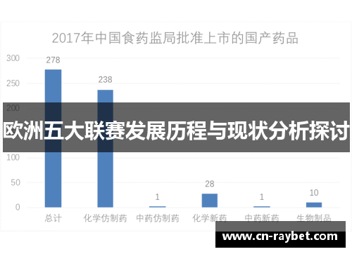 欧洲五大联赛发展历程与现状分析探讨