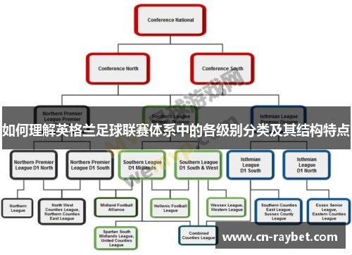 如何理解英格兰足球联赛体系中的各级别分类及其结构特点