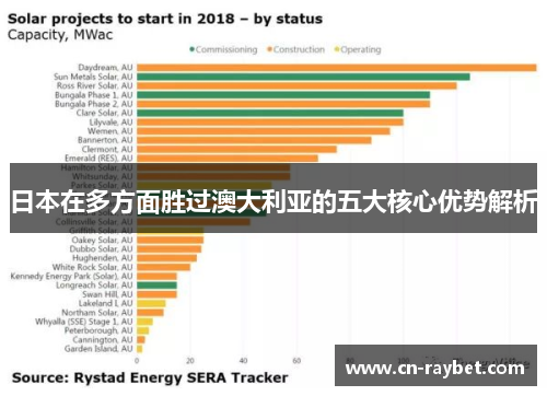 日本在多方面胜过澳大利亚的五大核心优势解析